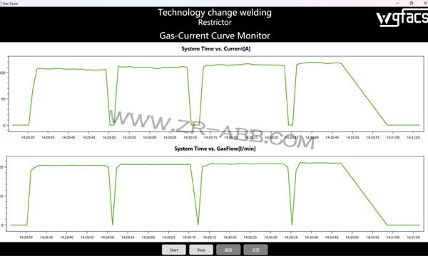 ABB���әC����늳ؿ�ܺ��ӹ�(ji��)���O��