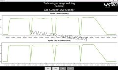 ABB�C���������C���ӹ����b��